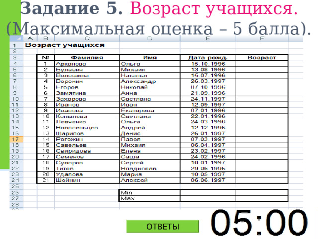 Задание 5. Возраст учащихся. (Максимальная оценка – 5 балла). ОТВЕТЫ 