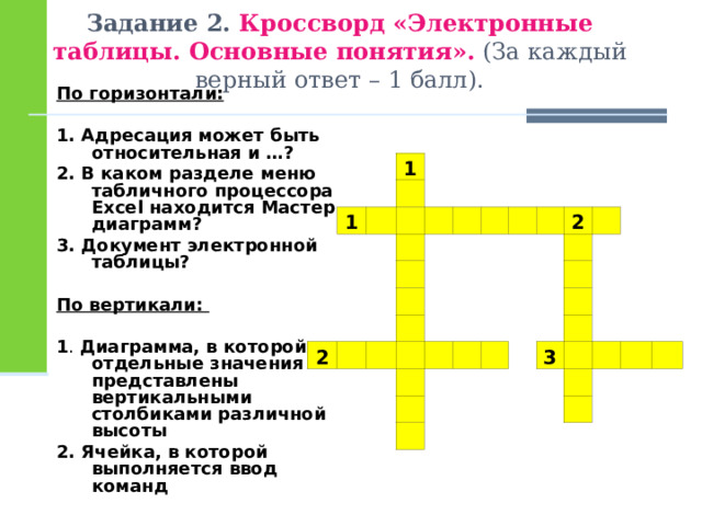 Задание 2. Кроссворд «Электронные таблицы. Основные понятия». (За каждый верный ответ – 1 балл). По горизонтали:   1. Адресация может быть относительная и …? 2. В каком разделе меню табличного процессора Excel находится Мастер диаграмм? 3. Документ электронной таблицы?  По вертикали:  1 . Диаграмма, в которой отдельные значения представлены вертикальными столбиками различной высоты 2. Ячейка, в которой выполняется ввод команд 1 1               2                 2                       3             