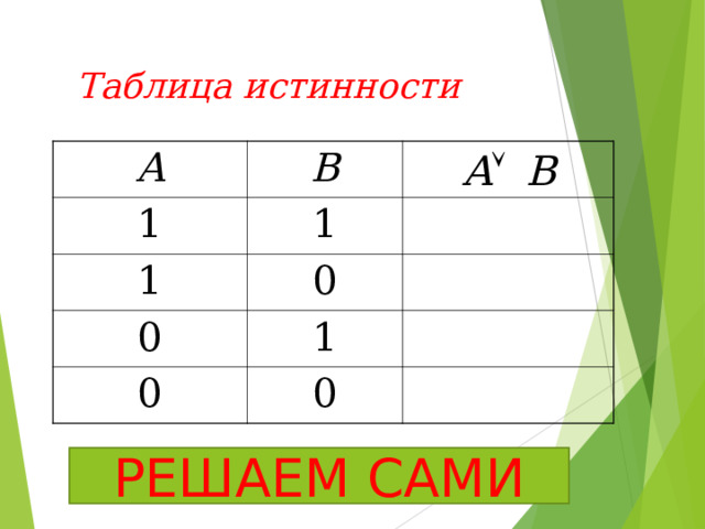 Таблица истинности А B 1 1 1 0 0 1 0 0 РЕШАЕМ САМИ 