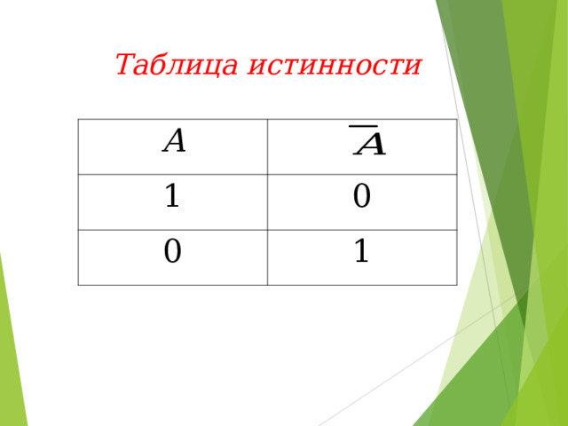 Таблица истинности А 1 0 0 1 