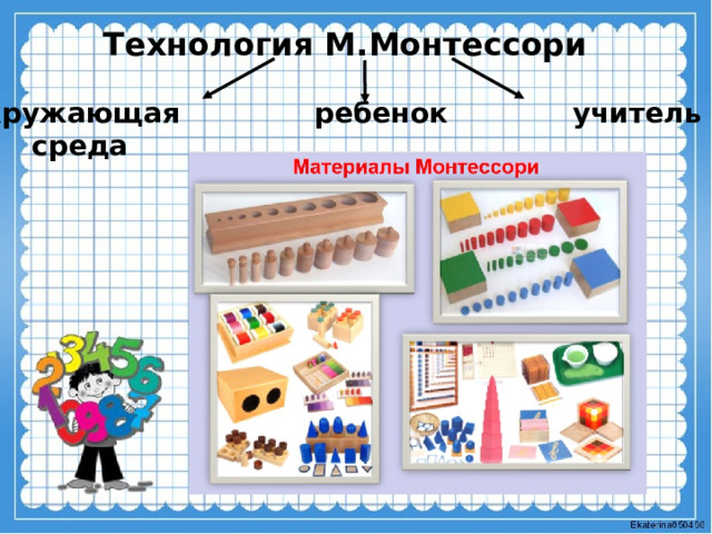 Технология М.Монтессори окружающая ребенок учитель  среда 