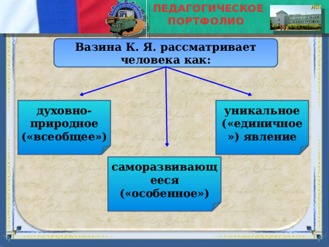 ПЕДАГОГИЧЕСКОЕ ПОРТФОЛИО  Вазина К. Я. рассматривает человека как: духовно-природное («всеобщее») уникальное («единичное») явление саморазвивающееся («особенное») 