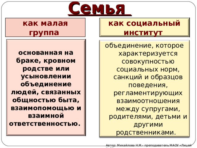Семья как малая группа как социальный институт основанная на браке, кровном родстве или усыновлении объединение людей, связанных общностью быта, взаимопомощью и взаимной ответственностью. объединение, которое характеризуется совокупностью социальных норм, санкций и образцов поведения, регламентирующих взаимоотношения между супругами, родителями, детьми и другими родственниками. Автор: Михайлова Н.М.- преподаватель МАОУ «Лицей № 21» 