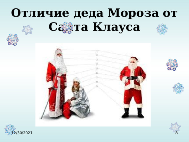 Отличие деда Мороза от Санта Клауса 12/30/2021  