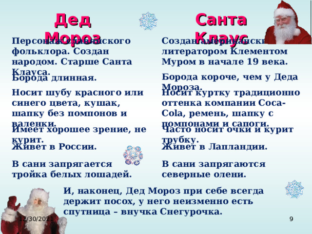 Дед Мороз Санта Клаус Персонаж славянского фольклора. Создан народом. Старше Санта Клауса. Создан американским литератором Клементом Муром в начале 19 века. Борода короче, чем у Деда Мороза. Борода длинная. Носит шубу красного или синего цвета, кушак, шапку без помпонов и валенки. Носит куртку традиционно оттенка компании Coca-Cola, ремень, шапку с помпонами и сапоги. Имеет хорошее зрение, не курит. Часто носит очки и курит трубку. Живет в Лапландии. Живет в России. В сани запрягается тройка белых лошадей. В сани запрягаются северные олени. И, наконец, Дед Мороз при себе всегда держит посох, у него неизменно есть спутница – внучка Снегурочка.  12/30/2021  