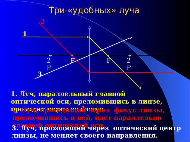 Три «удобных» луча 2 1 2F 2F F F 3 1 .  Луч, параллельный главной оптической оси, преломившись в линзе, проходит через ее фокус. 2 .  Луч, проходящий через фокус линзы, преломившись в ней, идет параллельно главной оптической оси. 3.  Луч, проходящий через оптический центр линзы, не меняет своего направления. 