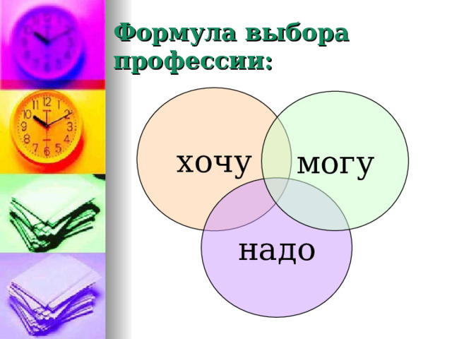 Формула выбора профессии: хочу могу надо 