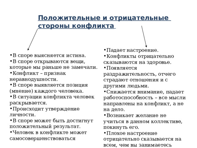 Положительные и отрицательные стороны конфликта  Падает настроение. Конфликты отрицательно сказываются на здоровье. Появляется раздражительность, отчего страдают отношения и с другими людьми. Снижается внимание, падает работоспособность – все мысли направлены на конфликт, а не на дело. Возникает желание не учиться в данном коллективе, покинуть его. Плохое настроение отрицательно сказывается на всем, чем вы занимаетесь В споре выясняется истина. В споре открываются вещи, которые мы раньше не замечали. Конфликт – признак неравнодушности. В споре выявляется позиция (мнение) каждого человека. В ситуации конфликта человек раскрывается. Происходит утверждение личности. В споре может быть достигнут положительный результат. Человек в конфликте может самосовершенствоваться 