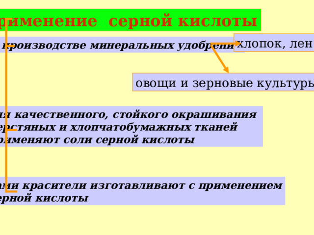 Применение серной кислоты хлопок, лен - в производстве минеральных удобрений овощи и зерновые культуры для качественного, стойкого окрашивания шерстяных и хлопчатобумажных тканей  применяют соли серной кислоты сами красители изготавливают с применением  серной кислоты 
