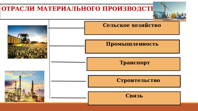 ОТРАСЛИ МАТЕРИАЛЬНОГО ПРОИЗВОДСТВА  Сельское хозяйство Промышленность Транспорт Строительство Связь   