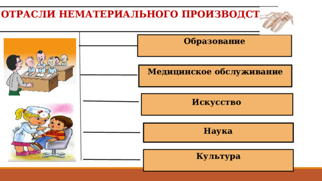 ОТРАСЛИ НЕМАТЕРИАЛЬНОГО ПРОИЗВОДСТВА  Образование  Медицинское обслуживание  Искусство Наука Культура   