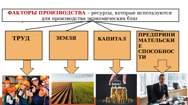 ФАКТОРЫ ПРОИЗВОДСТВА – ресурсы, которые используются для производства экономических благ ПРЕДПРИНИМАТЕЛЬСКИЕ СПОСОБНОСТИ   ТРУД  ЗЕМЛЯ  КАПИТАЛ   