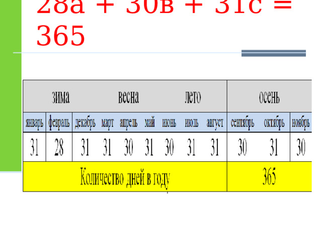 28а + 30в + 31с = 365   