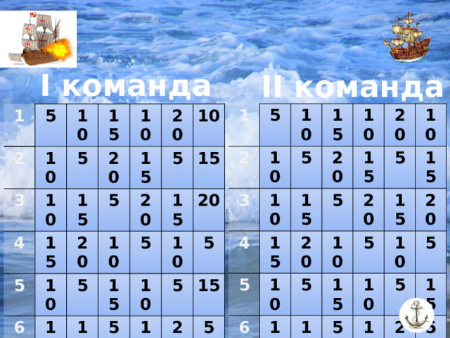 I команда II команда 1 5 2 10 10 3 10 15 4 5 5 15 15 10 20 10 20 5 15 6 20 10 20 5 15 5 10 15 а 15 15 5 10 20 б 10 10 5 в 5 5 15 20 г 15 д 5 е 1 5 2 3 10 10 15 10 4 5 5 15 15 20 10 5 10 20 6 20 15 5 10 20 10 5 15 15 а 15 10 5 15 10 20 5 10 б 5 в 5 15 15 20 г д 5 е 