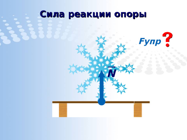 Сила реакции опоры F упр N 