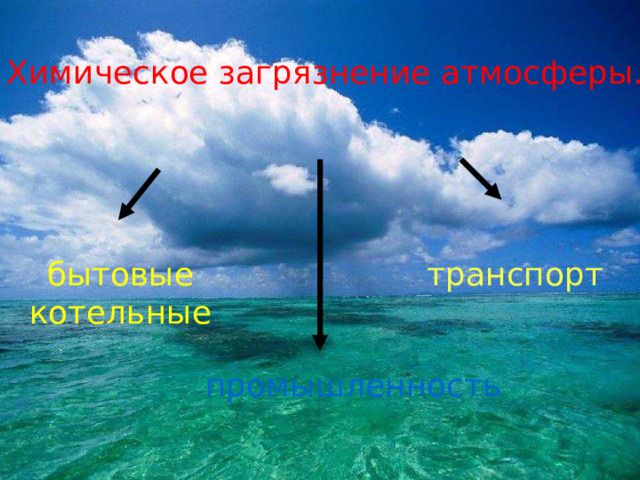 Химическое загрязнение атмосферы. бытовые транспорт котельные промышленность 