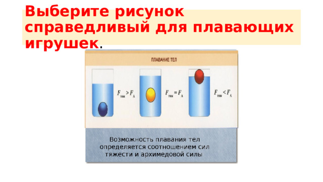 Выберите рисунок справедливый для плавающих игрушек . 