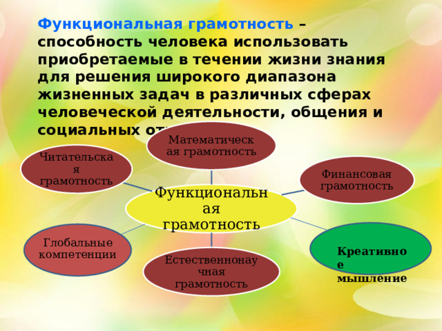 Функциональная грамотность – способность человека использовать приобретаемые в течении жизни знания для решения широкого диапазона жизненных задач в различных сферах человеческой деятельности, общения и социальных отношений Математическая грамотность Читательская грамотность Финансовая грамотность Функциональная грамотность Глобальные компетенции Креативное мышление Естественнонаучная грамотность 2 