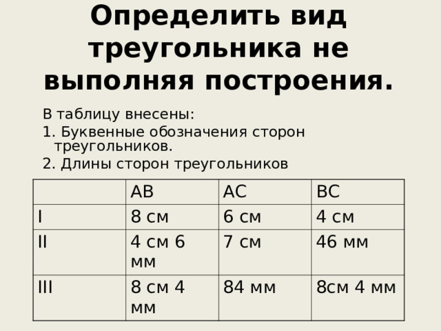 Определить вид треугольника не выполняя построения.  В таблицу внесены:  1. Буквенные обозначения сторон треугольников.  2. Длины сторон треугольников АВ I АС II 8 см III ВС 6 см 4 см 6 мм 8 см 4 мм 4 см 7 см 46 мм 84 мм 8см 4 мм 