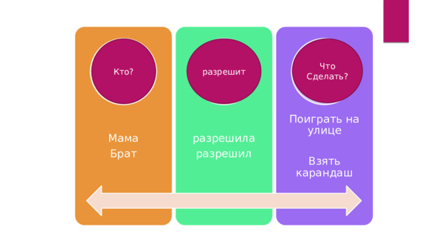 Мама разрешила Поиграть на улице Брат разрешил Взять карандаш Кто? разрешит Что Сделать? 