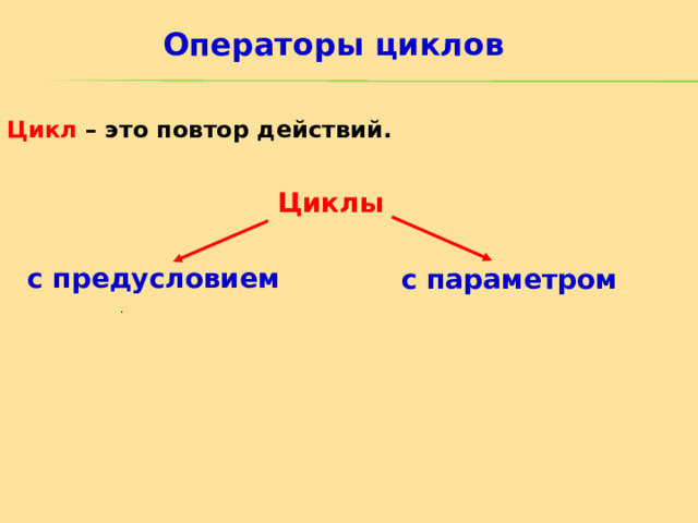 Операторы циклов Цикл – это повтор действий. Циклы с предусловием с параметром . 