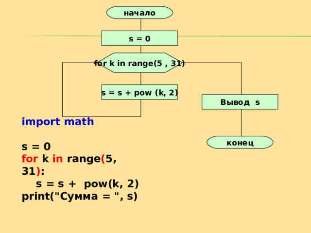 начало s = 0 for k in range(5 , 31) s = s + pow (k, 2) Вывод s import math  s = 0 for k in range ( 5, 31 ) :  s = s + pow(k, 2) print(