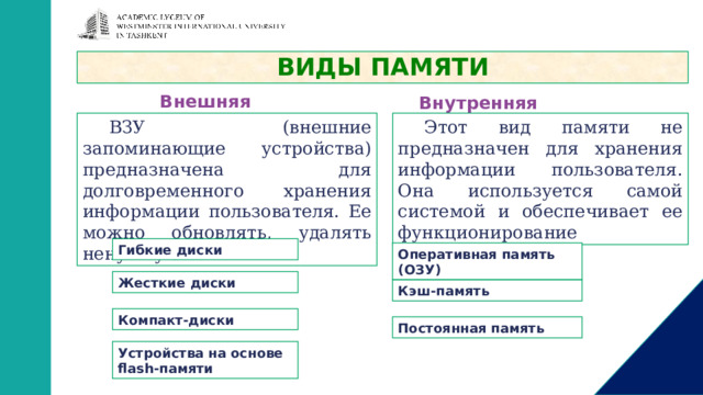 ВИДЫ ПАМЯТИ Внешняя Внутренняя ВЗУ (внешние запоминающие устройства) предназначена для долговременного хранения информации пользователя. Ее можно обновлять, удалять ненужную. Этот вид памяти не предназначен для хранения информации пользователя. Она используется самой системой и обеспечивает ее функционирование Гибкие диски Оперативная память (ОЗУ) Жесткие диски Кэш-память Компакт-диски Постоянная память Устройства на основе flash-памяти 