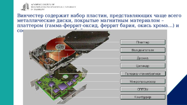 Винчестер содержит набор пластин, представляющих чаще всего металлические диски, покрытые магнитным материалом – платтером (гамма-феррит-оксид, феррит бария, окись хрома…) и соединенные между собой при помощи шпинделя 