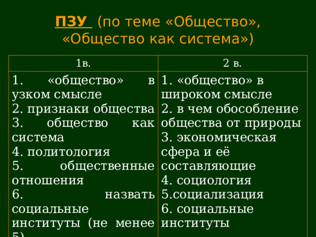 ПЗУ (по теме «Общество», «Общество как система») 1в. 2 в.  «общество» в узком смысле  признаки общества  общество как система  политология  общественные отношения  назвать социальные институты (не менее 5)  «общество» в широком смысле  в чем обособление общества от природы  экономическая сфера и её составляющие  социология социализация  социальные институты 