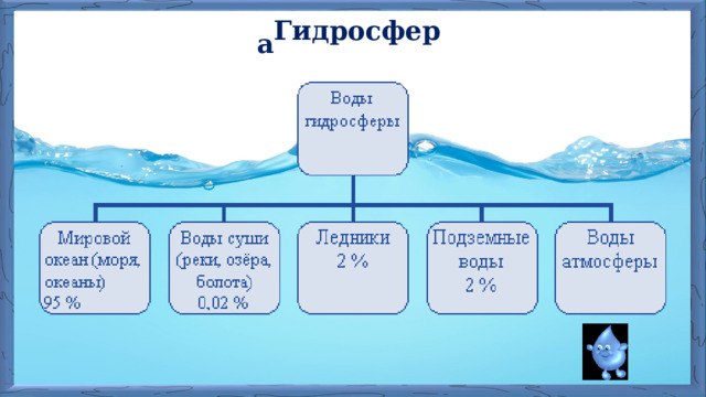     Гидросфера  