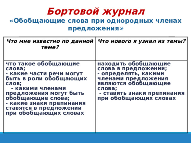 Бортовой журнал  «Обобщающие слова при однородных членах предложения » Что мне известно по данной теме? Что нового я узнал из темы? что такое обобщающие слова; - какие части речи могут быть в роли обобщающих слов; находить обобщающие слова в предложении; - определять, какими членами предложения являются обобщающие слова;  - какими членами предложения могут быть обобщающие слова; - какие знаки препинания ставятся в предложении при обобщающих словах  - ставить знаки препинания при обобщающих словах 