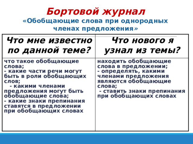 Бортовой журнал  «Обобщающие слова при однородных членах предложения » Что мне известно по данной теме? Что нового я узнал из темы? что такое обобщающие слова; - какие части речи могут быть в роли обобщающих слов; находить обобщающие слова в предложении; - определять, какими членами предложения являются обобщающие слова;  - какими членами предложения могут быть обобщающие слова; - какие знаки препинания ставятся в предложении при обобщающих словах  - ставить знаки препинания при обобщающих словах  