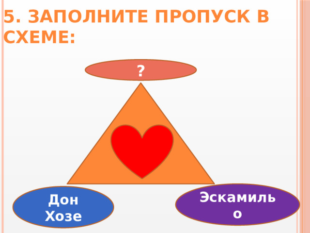 5. Заполните пропуск в схеме: ? Эскамильо Дон Хозе 