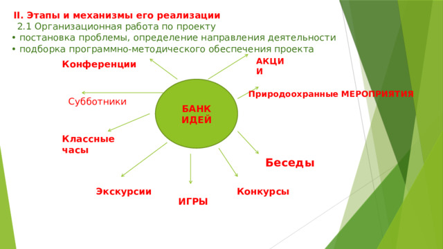  II. Этапы и механизмы его реализации   2.1 Организационная работа по проекту  • постановка проблемы, определение направления деятельности  • подборка программно-методического обеспечения проекта АКЦИИ Конференции БАНК ИДЕЙ Природоохранные МЕРОПРИЯТИЯ Субботники Классные часы Беседы Конкурсы Экскурсии ИГРЫ 