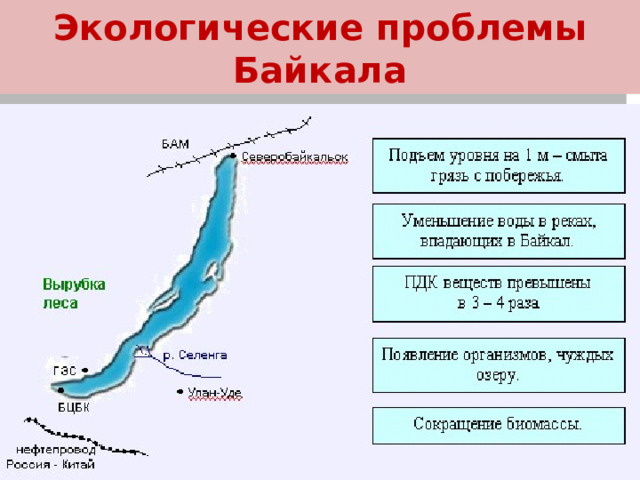 Экологические проблемы Байкала 