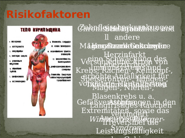 Risikofaktoren Zahnfleischerkrankungen Schlaganfall Chronische Bronchitis und andere Lungenerkrankungen Herzkrankheit und Herzinfarkt Magen-Darm-Geschwüre  eine Schwächung des Immunsystems und erhöhte Anfälligkeit für Infektionskrankheiten Verschiedene Arten von Krebs: Rachen-, Kehlkopf-, Speiseröhren-, Lungen-, Magen-, Nieren-, Blasenkrebs u. a. Leberzirrhose  vorzeitige Hautalterung Asthma Gefäßverstopfungen in den Extremitäten, sowie das Winiwarter-Buerger-Syndrom Langfristiges Rauchen verringert irreversibel die  Leistungsfähigkeit des Gehirns Aneurysmata  