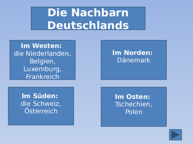 Die Nachbarn Deutschlands Im Norden:  Dänemark Im Westen: die Niederlanden, Belgien, Luxemburg, Frankreich Im Süden: Im Osten: die Schweiz, Tschechien, Österreich Polen 