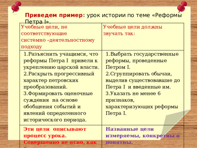 Приведем пример :   урок истории по теме «Реформы Петра I». Учебные цели, не соответствующие системно –деятельностному подходу Учебные цели должны звучать так: 1.Разъяснить учащимся, что реформы Петра I  привели к укреплению царской власти. 2.Раскрыть прогрессивный характер петровских преобразований. 1.Выбрать государственные реформы, проведенные Петром I. Эти цели описывают процесс урока. 3.Формировать оценочные суждения  на основе обобщения событий и явлений определенного исторического периода. 2.Сгруппировать обычаи, выделив существовавшие до Петра I  и введенные им. Совершенно не ясно, как будет достигаться результат. Названные цели измеряемы, конкретны и понятны. 3.Указать не менее 6 признаков, характеризующих реформы Петра I. 