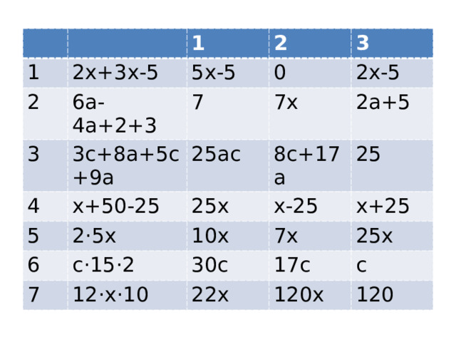 1 1 2х+3х-5 2 5х-5 6а-4а+2+3 2 3 3с+8а+5с+9а 3 0 7 4 5 х+50-25 25ас 7х 2х-5 2а+5 25х 2·5х 8с+17а 6 с·15·2 25 х-25 10х 7 12·х·10 7х 30с х+25 17с 25х 22х с 120х 120 