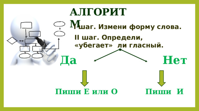 АЛГОРИТМ I шаг. Измени форму слова. II шаг. Определи, «убегает» ли гласный. Да Нет Пиши Е или О Пиши И 