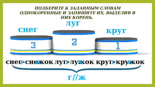 ПОДБЕРИТЕ К ЗАДАННЫМ СЛОВАМ ОДНОКОРЕННЫЕ И ЗАПИШИТЕ ИХ, ВЫДЕЛИВ В НИХ КОРЕНЬ. луг снег круг луг-лужок снег-снежок г круг-кружок ж г//ж 