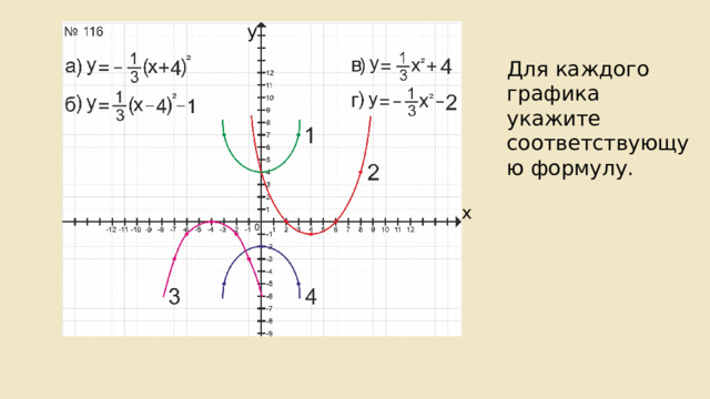 у Для каждого графика укажите соответствующую формулу. х 