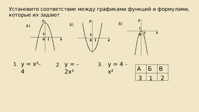 Установите соответствие между графиками функций и формулами, которые их задают В) Б) А) у = х ² - 4 у = 4 - х ² у = -2х ² 1 . 3 . 2 . А Б В 3 2 1 