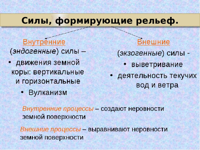Силы, формирующие рельеф. 