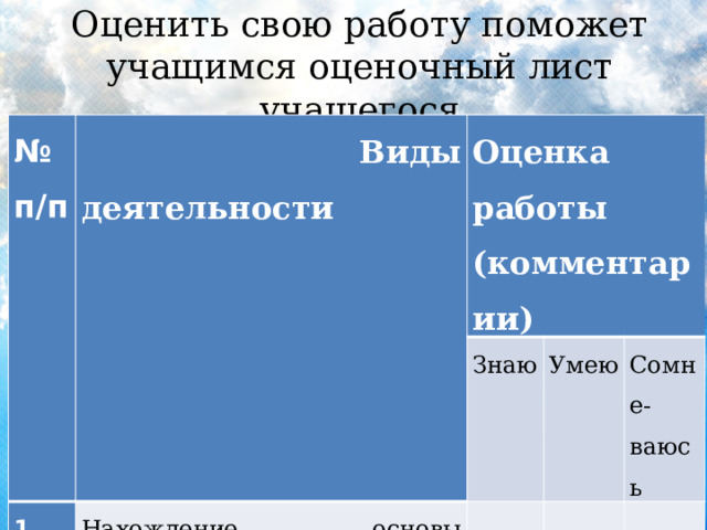 Оценить свою работу поможет учащимся оценочный лист учащегося № п/п  Виды деятельности Оценка работы (комментарии) 1. Нахождение основы предложения 2. Знаю 3. Определение вида сказуемого   Умею   Знание частей речи   Сомне-ваюсь 4.       Умение делать вывод             
