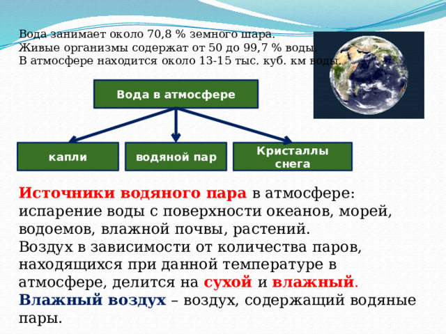  Вода занимает около 70,8 % земного шара.  Живые организмы содержат от 50 до 99,7 % воды.  В атмосфере находится около 13-15 тыс. куб. км воды. Вода в атмосфере капли водяной пар Кристаллы снега Источники водяного пара в атмосфере: испарение воды с поверхности океанов, морей, водоемов, влажной почвы, растений. Воздух в зависимости от количества паров, находящихся при данной температуре в атмосфере, делится на сухой и влажный . Влажный воздух – воздух, содержащий водяные пары. 