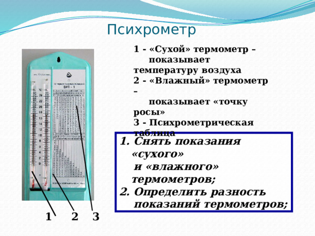 Психрометр 1 - «Сухой» термометр –  показывает температуру воздуха 2 - «Влажный» термометр –  показывает «точку росы» 3 - Психрометрическая таблица 1. Снять показания «сухого»  и «влажного» термометров; 2. Определить разность  показаний термометров; 1 2 3 