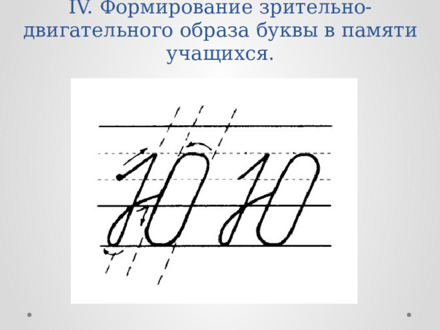 IV. Формирование зрительно-двигательного образа буквы в памяти учащихся.   