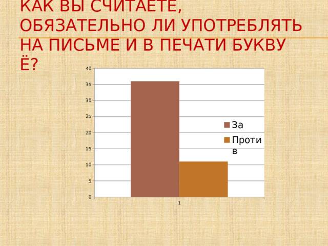 Как вы считаете, обязательно ли употреблять на письме и в печати букву Ё?  