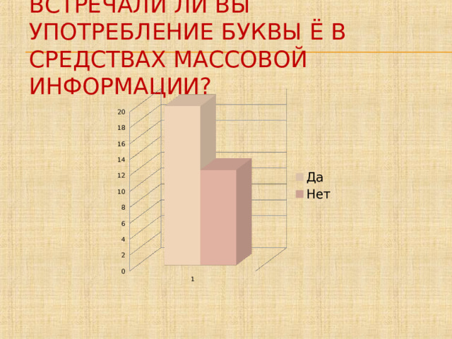 Встречали ли вы употребление буквы Ё в средствах массовой информации?   